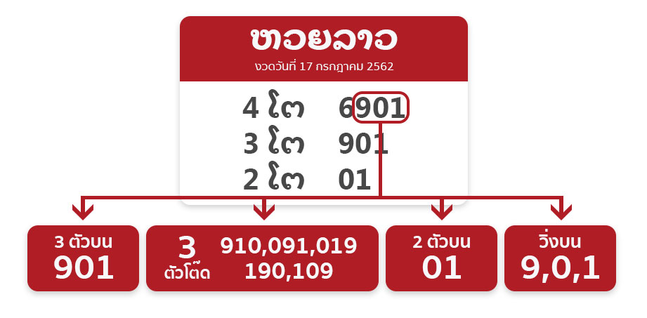 แทงหวยลาวออนไลน์